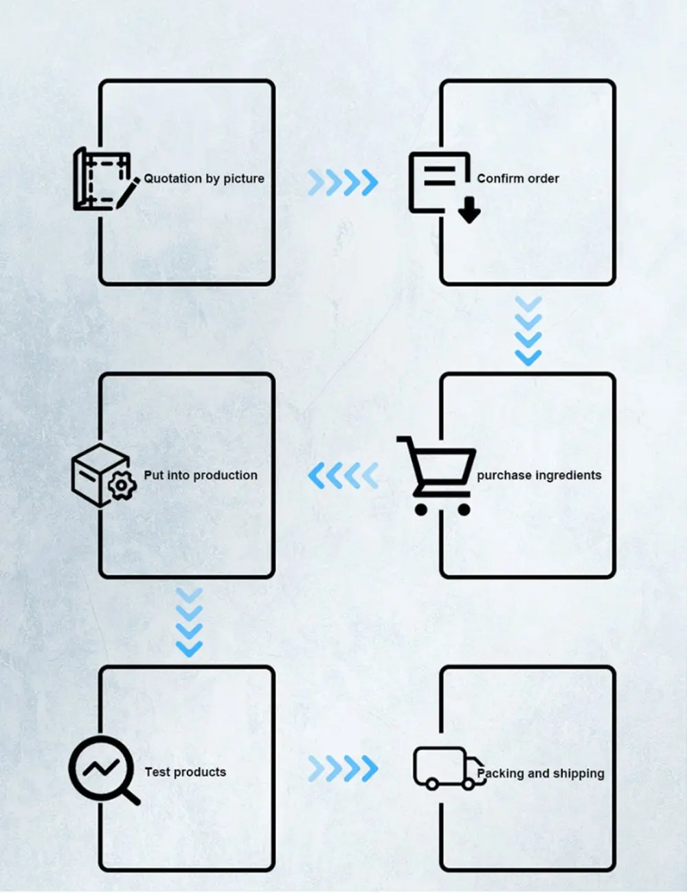 Weatherproof Outdoor Lock